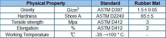 industrial rubber sheet manufacturers