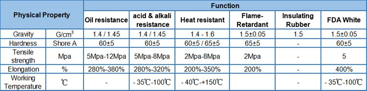 industrial rubber sheet manufacturers