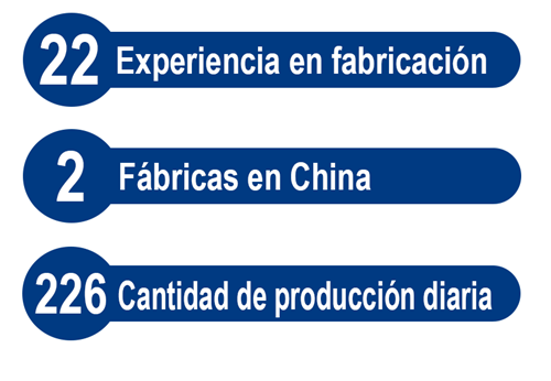 fabrica de productos de goma