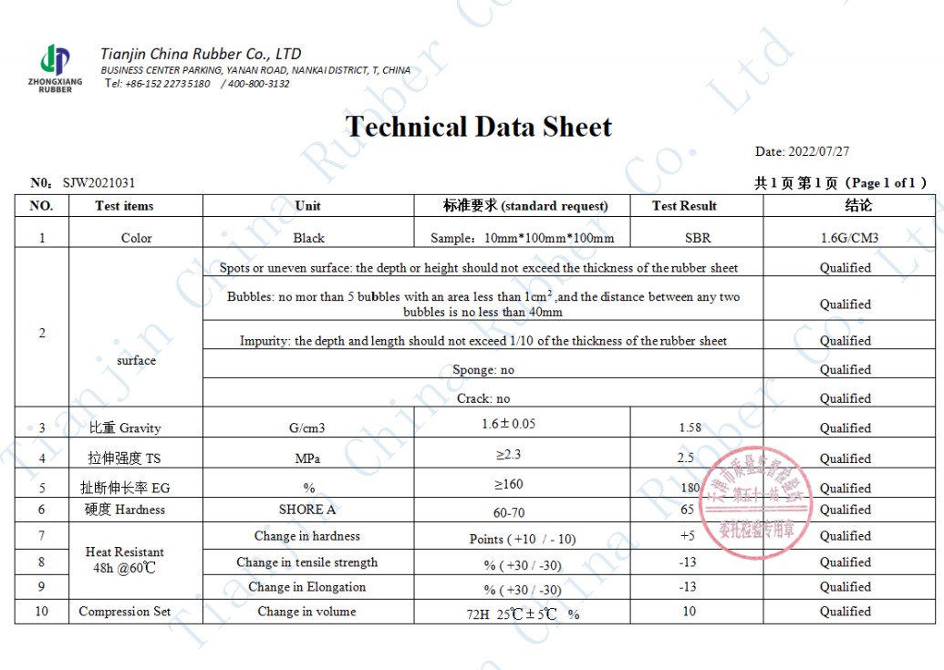 sbr sheet