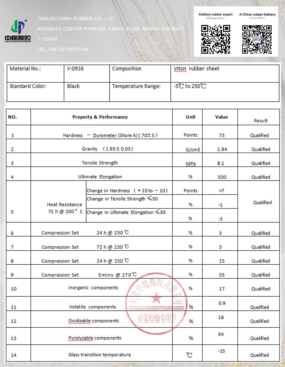 Viton sheet manufacturers