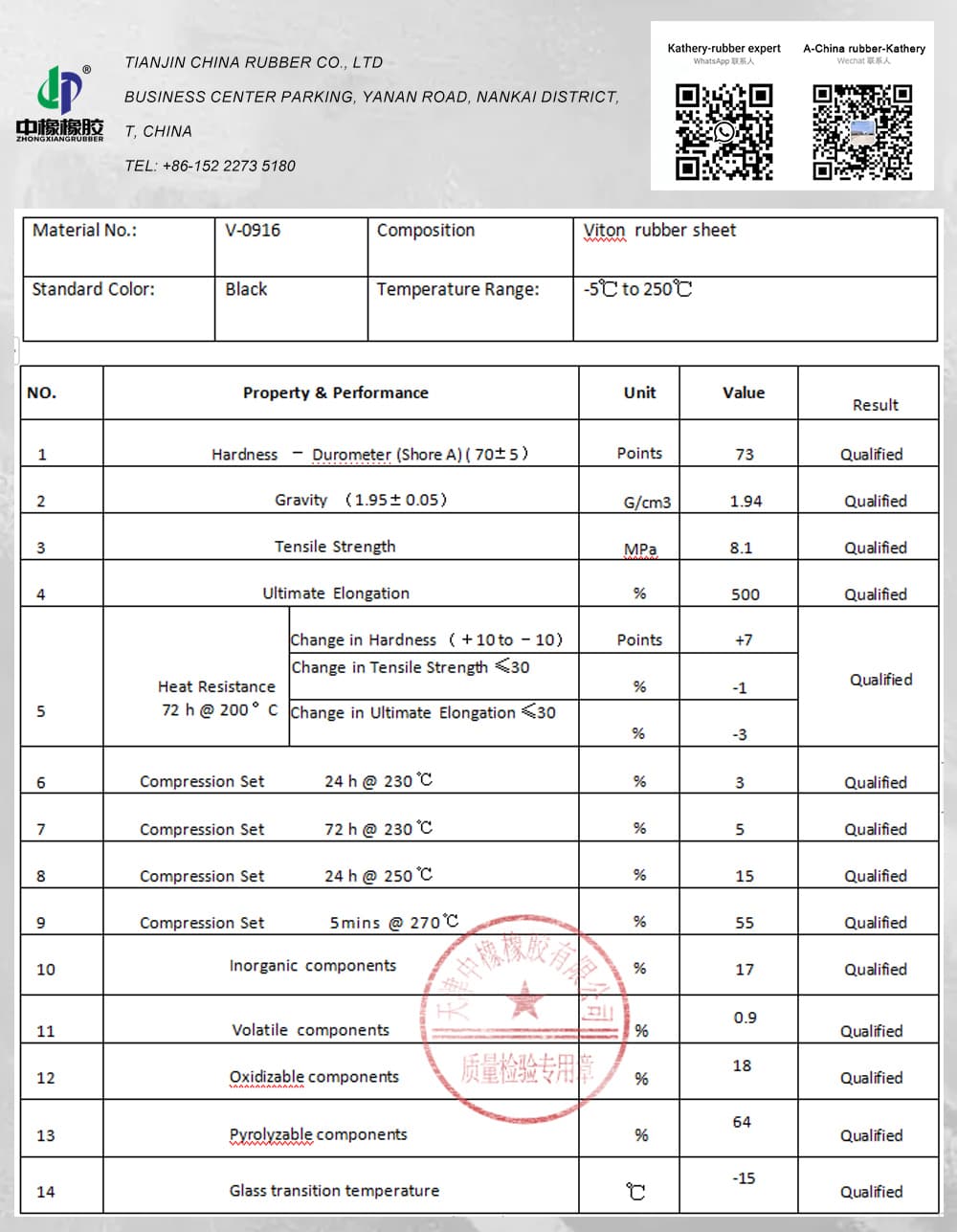 Fluorine rubber sheet