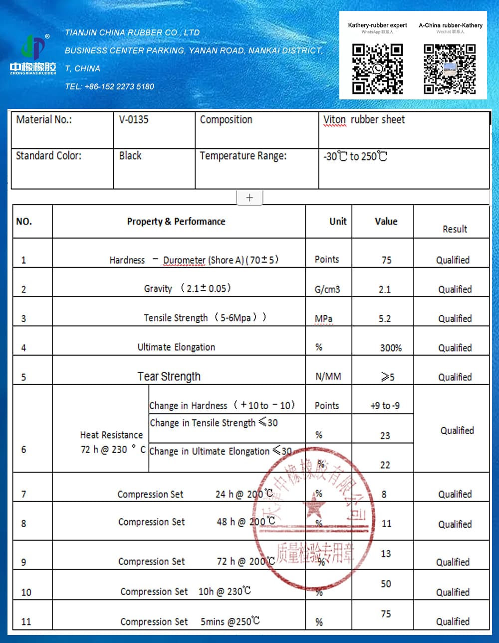 fkm rubber sheet