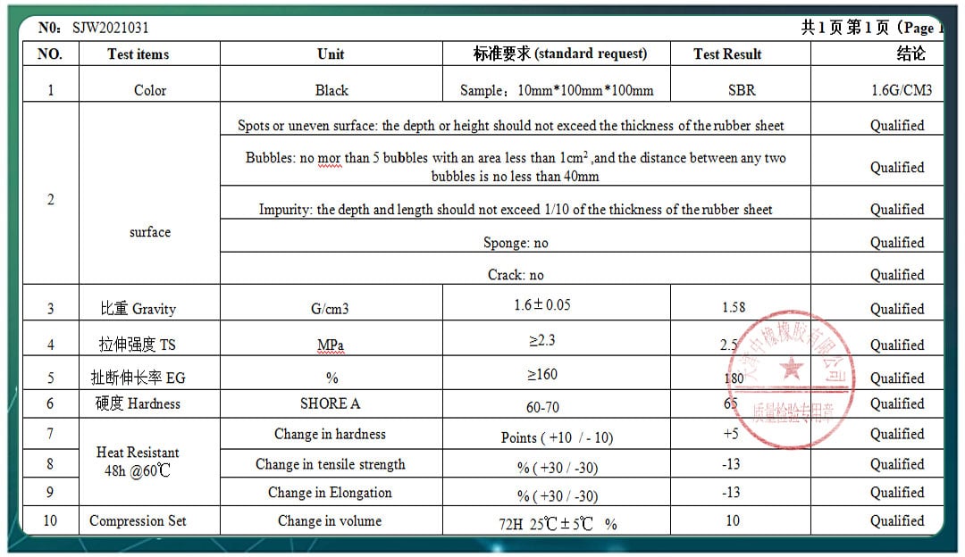 Rubber sheet thin