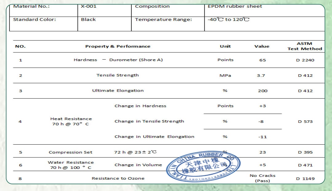 Waterproofing rubber sheet