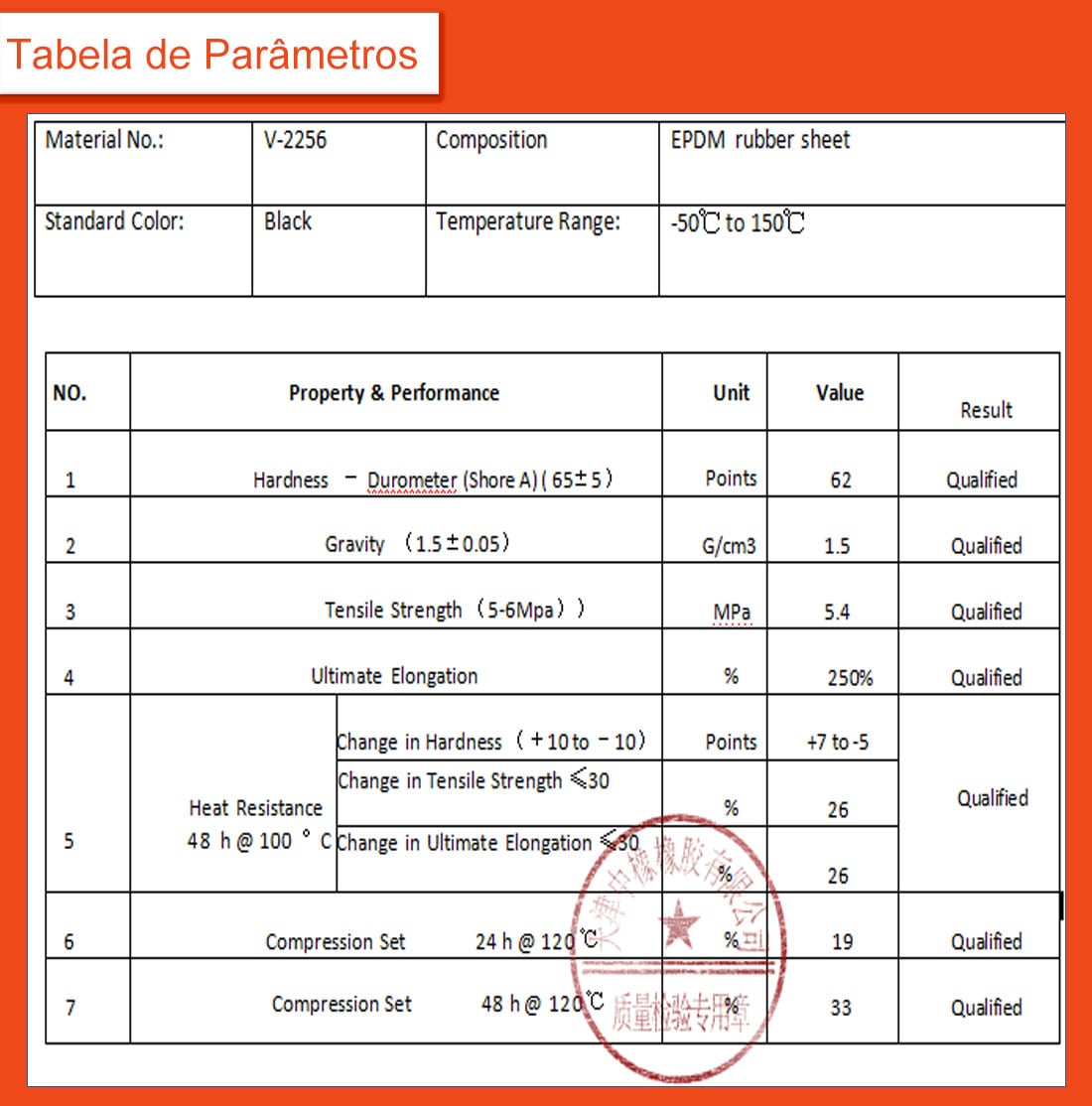 Lençol de borracha EPDM