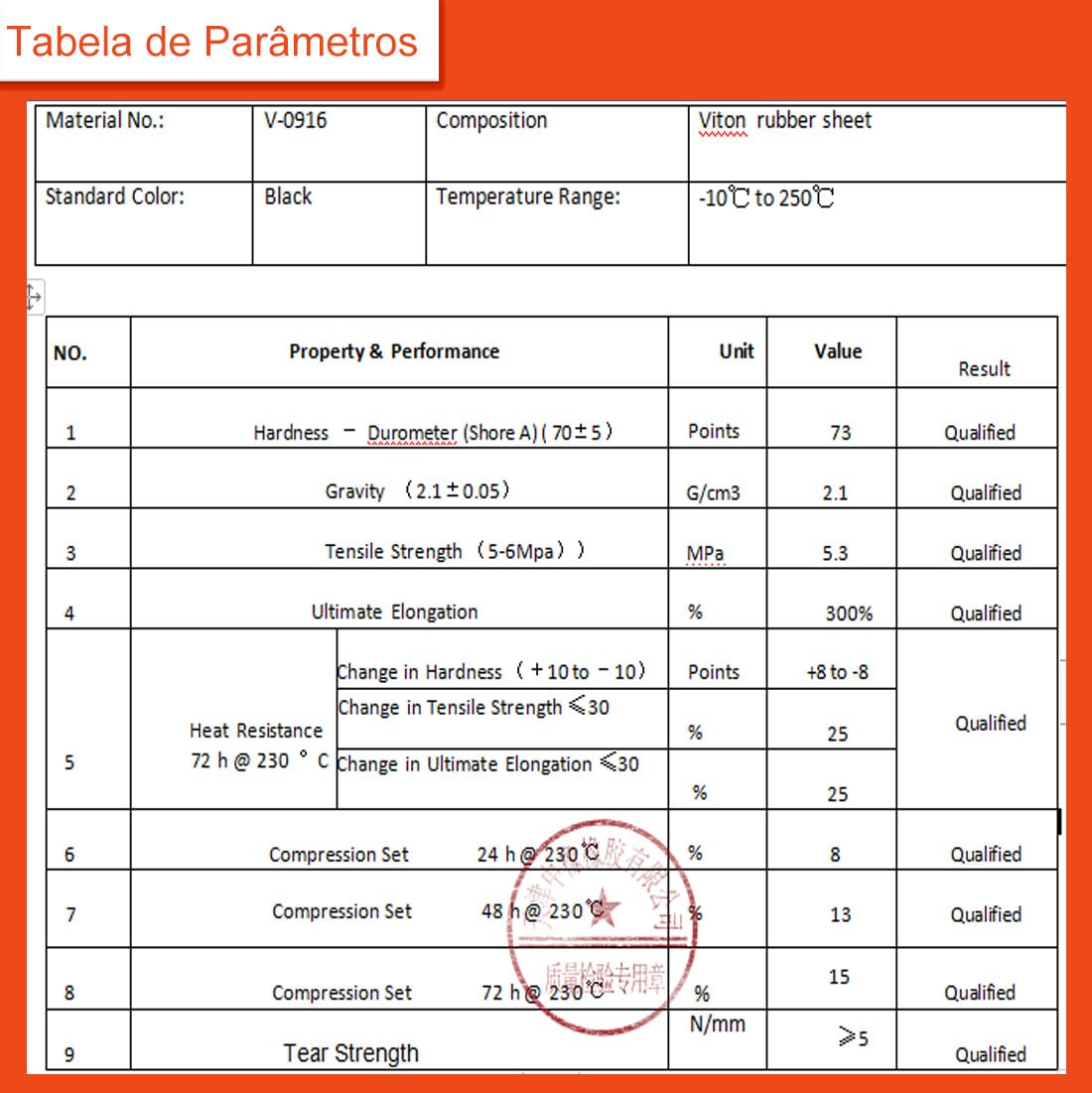 Borracha viton 