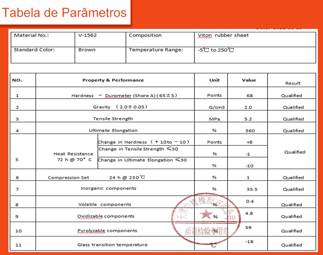 Viton borracha