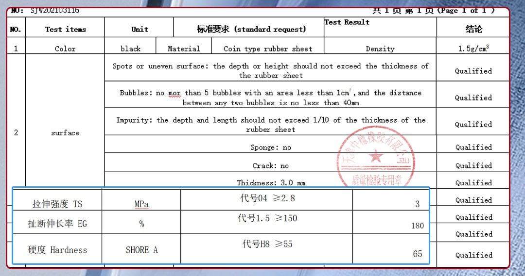 checker plate rubber sheet