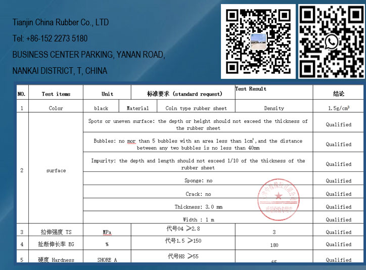 Coin rubber matting