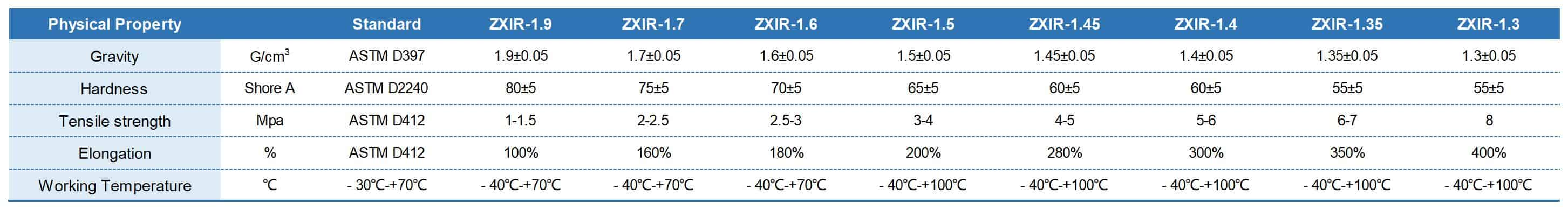 reinforced rubber sheet