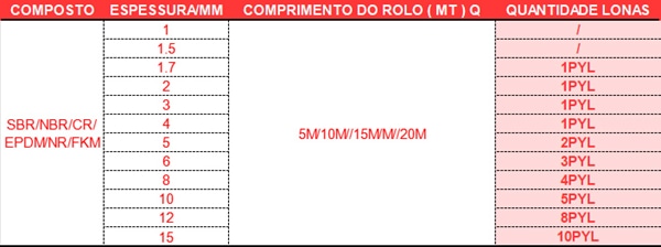 lençol borracha com lona