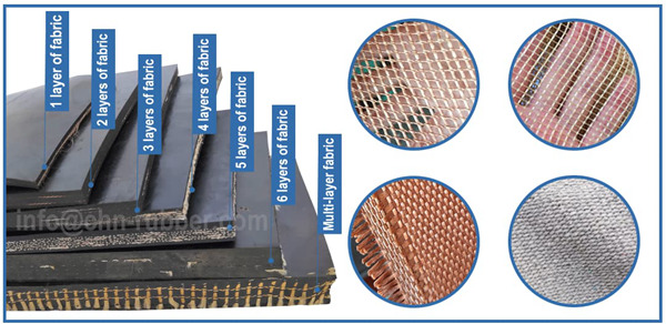 insertion rubber sheet