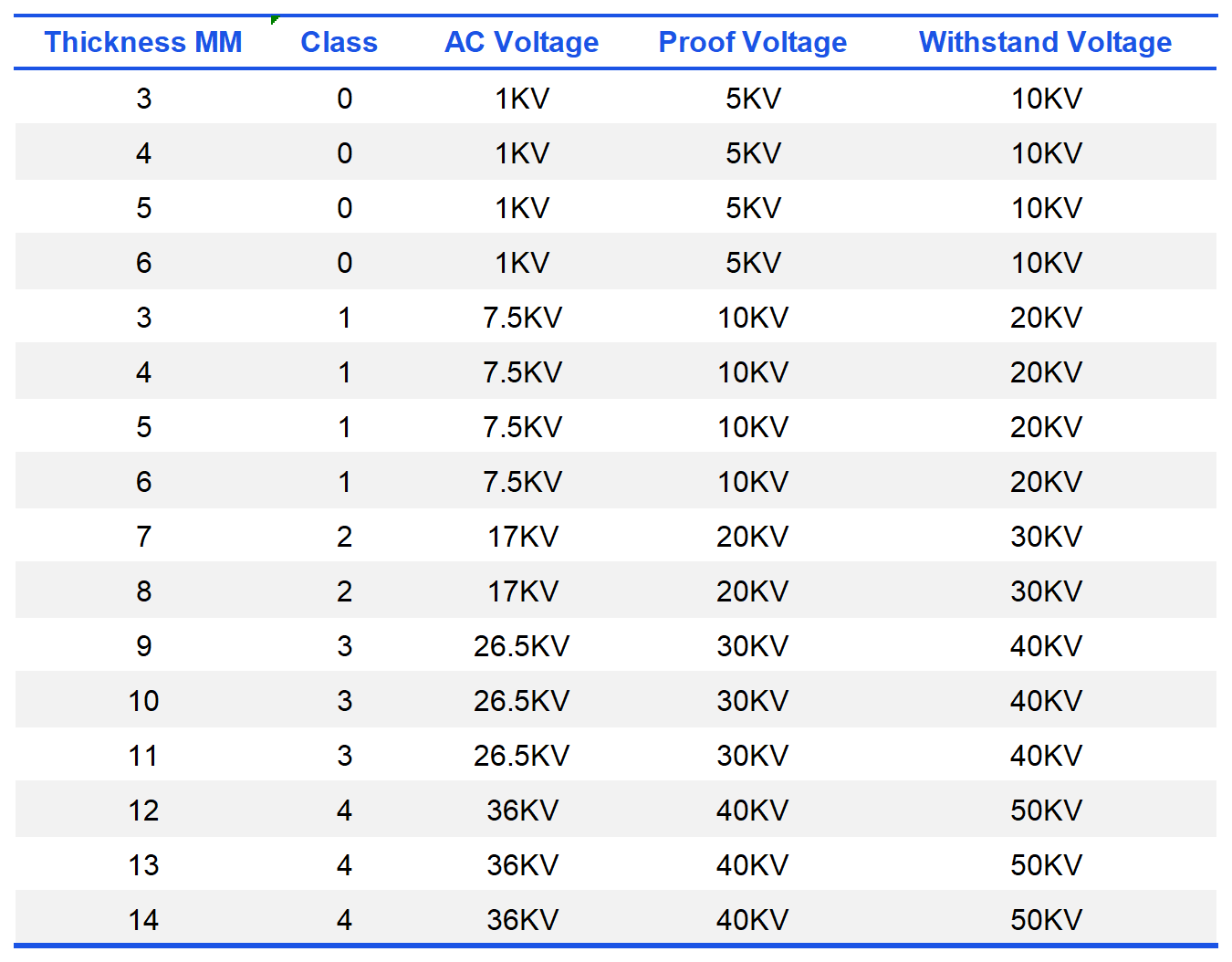 electrical rubber mat suppliers