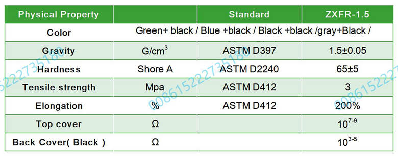 anti static rubber sheet