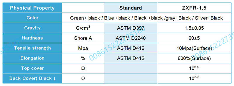 blue esd mat