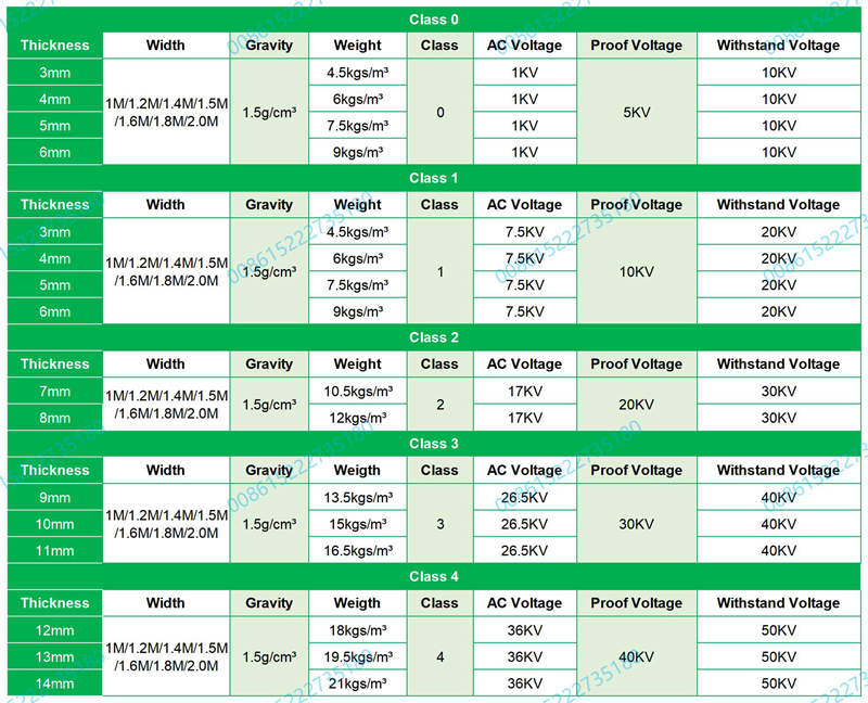 dielectric rubber mat