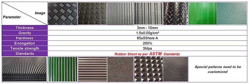 Corrugated rubber matting